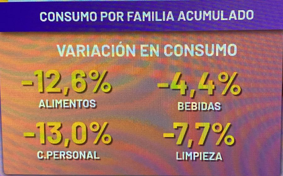 Consumo Febrero 2023.png