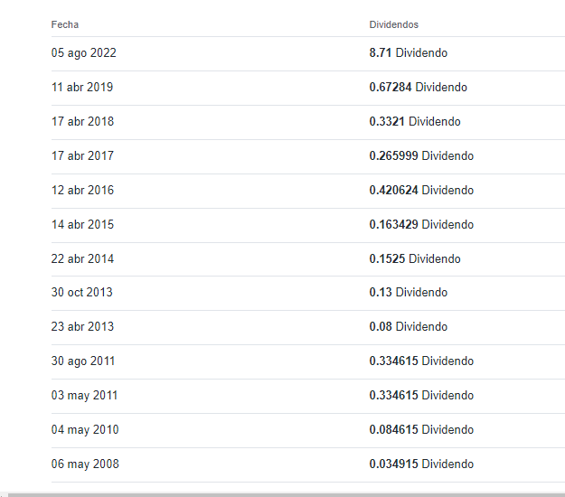 Historial dividendos-TXAR.png