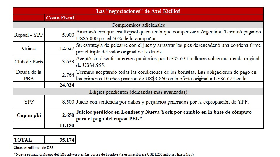 Gestión Axel Kicillof.png