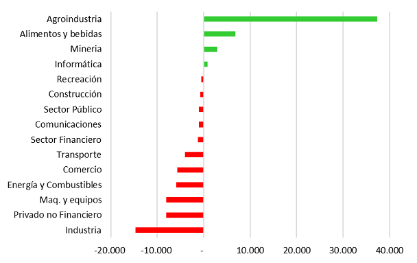 Gráfico 1. Oferta neta de divisas en el mercado único y libre de cambios (últimos 12 meses).png