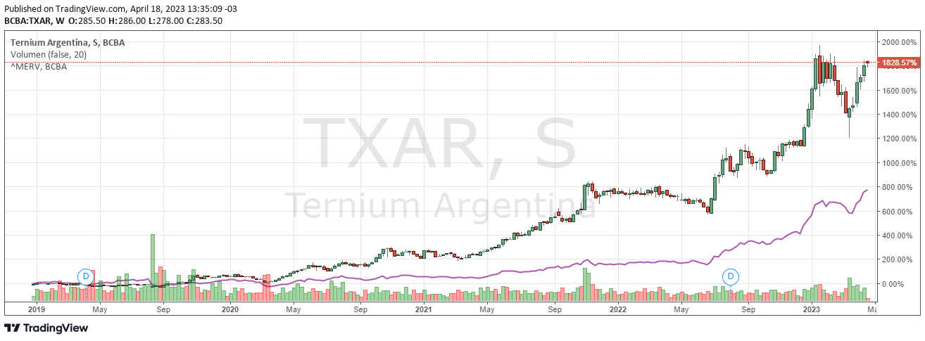 TXAR vs MERVAL PREPASO 2019.png