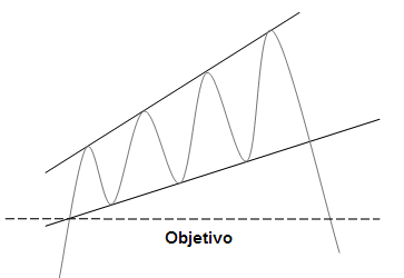 cuña de ensanchamiento ascendente.png