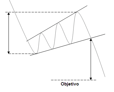 cuña de ensanchamiento ascendente 2.png