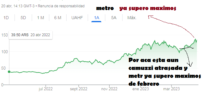 Metro ya supero maximos.png