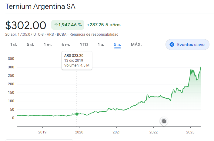 TXAR histórico.png