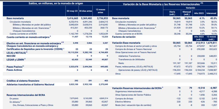 Informe Monetario diario, BCRA.png