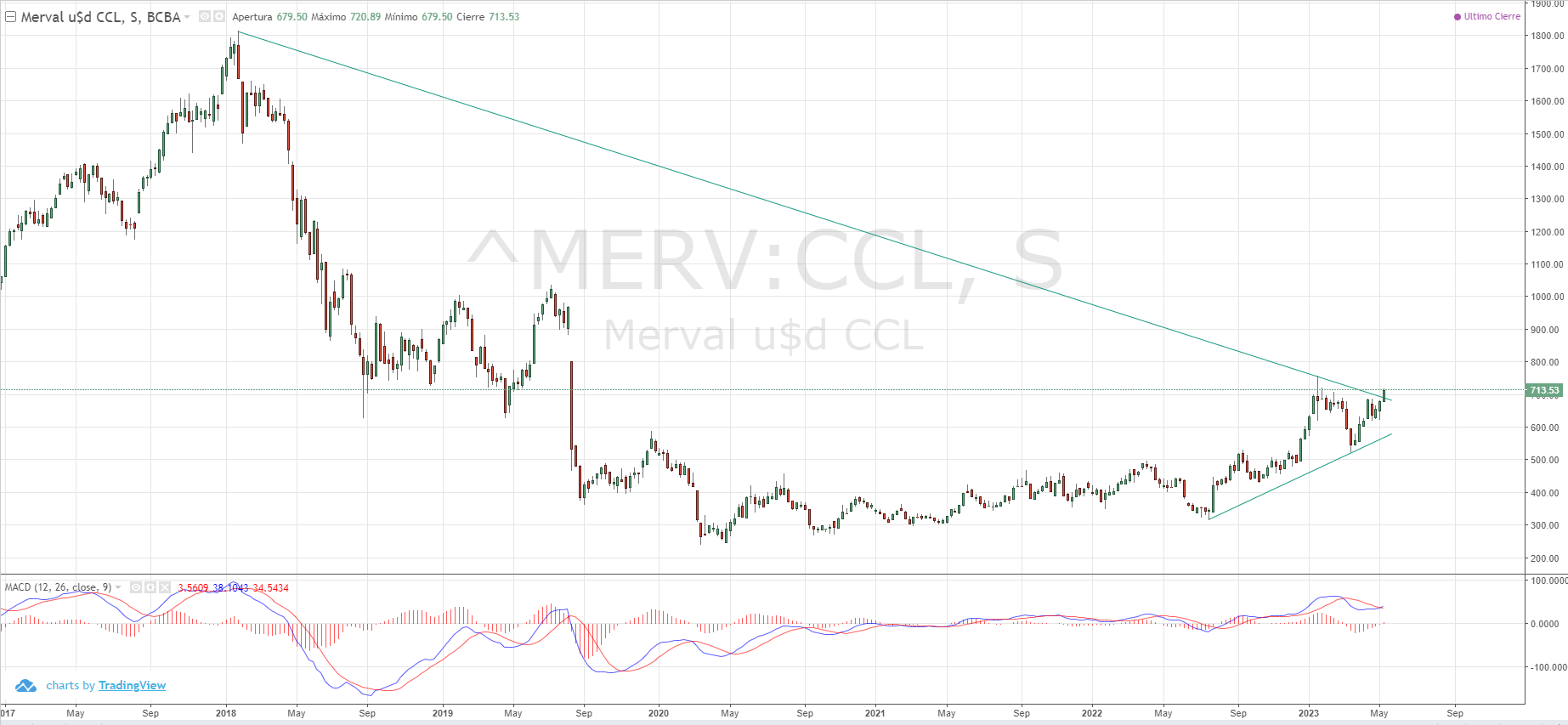 Merval ccl.png