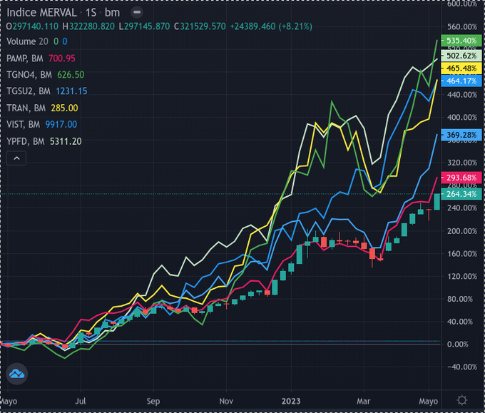 ENERGETICAS VS MERVAL QUIEN GANA----SIII POR SUPUESTO ENERGIAAA-.png