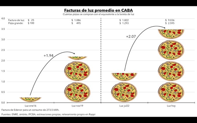 Pizza eléctrica.jpg