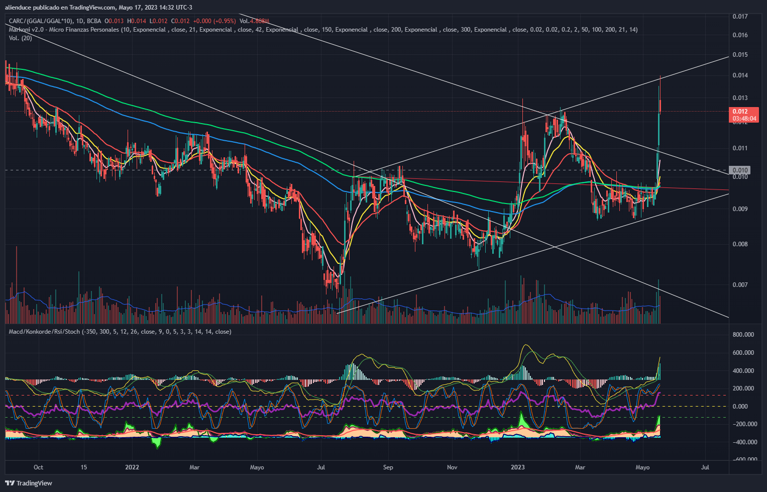 CARC_(GGAL_GGAL_10)_2023-05-17_14-32-13_c8bc1.png