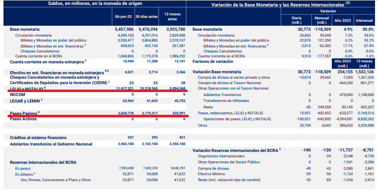 INFORME MONETARIO DIARIO BCRA.png