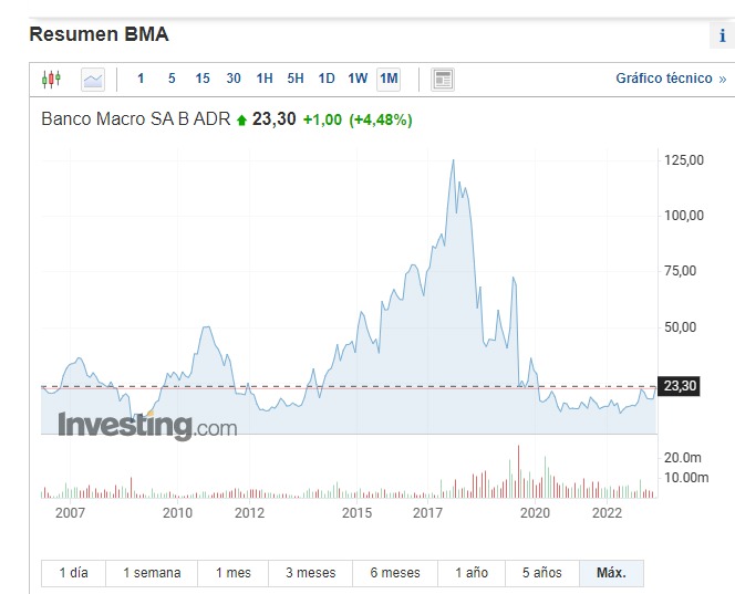 Captura web_16-6-2023_102147_es.investing.com.jpeg