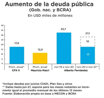 AUMENTO DE DEUDA PUBLICA TOTAL, NACIONAL MÁS BCRA.png