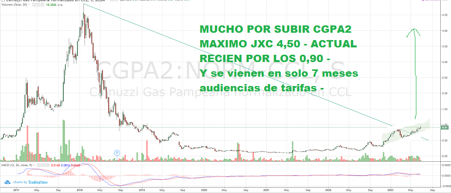cgpa pucha que tenes para subir calculo con tarifas o antes ya los 2 ..png