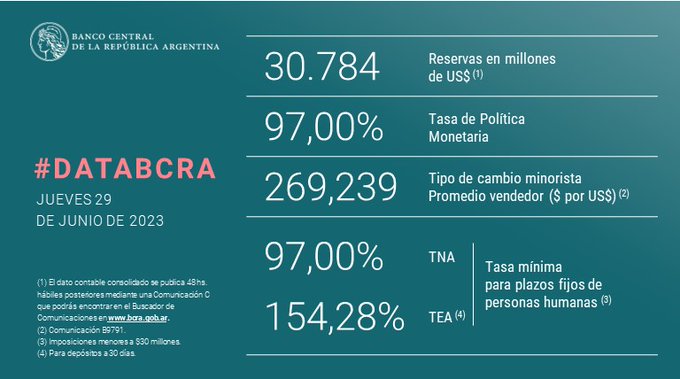 Reservas al 29-06-2023.jpg