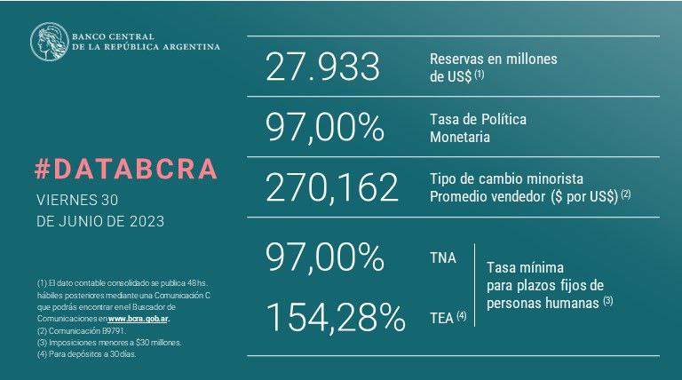 Reservas al 30-06-2023.jpg