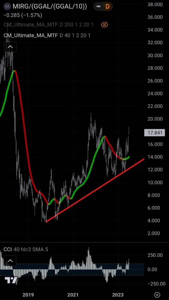 Screenshot_20230701-145513_TradingView.jpg