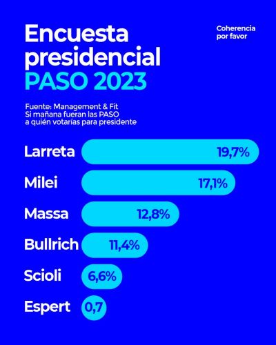 LARRETA 2023.jpg