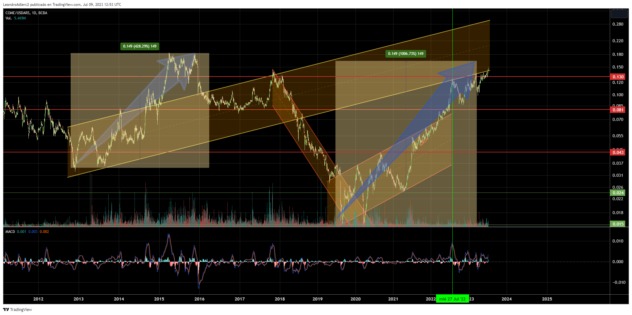 COME_USDARS_2023-07-09_09-53-34.png