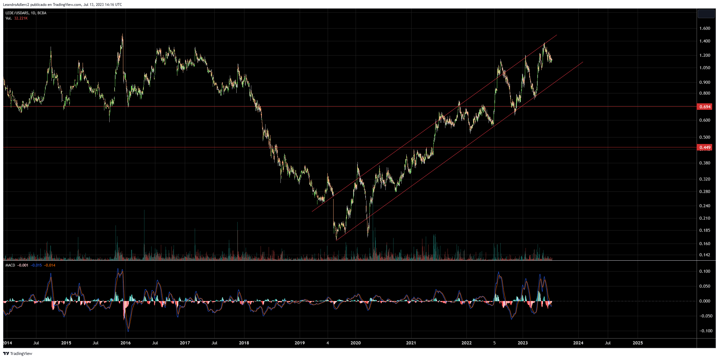 LEDE_USDARS_2023-07-13_11-16-55.png