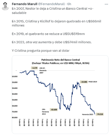 Patrimonio BCRA.png