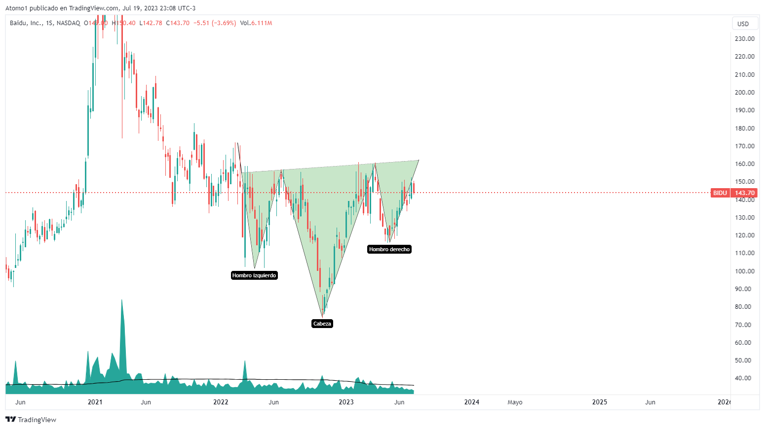 BIDU_2023-07-19_23-08-18.png
