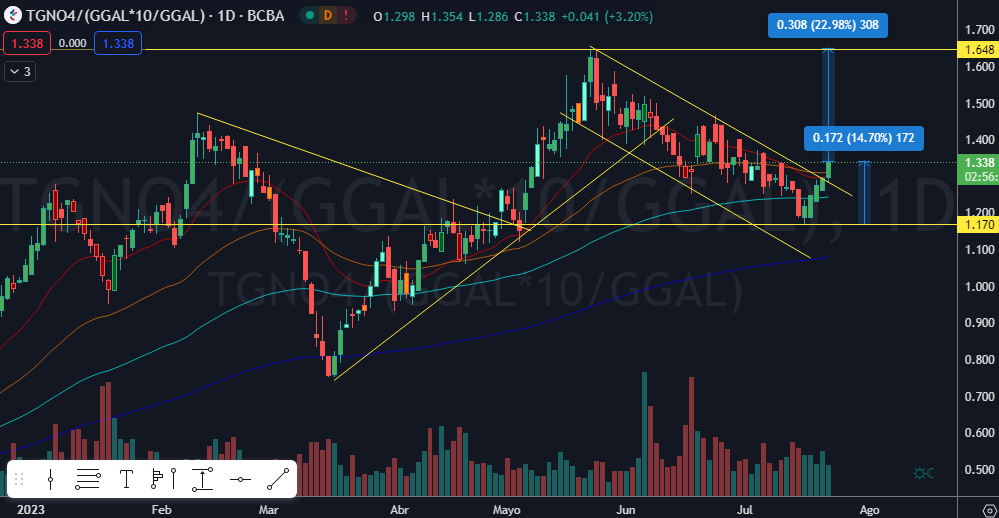 $TGNO.png