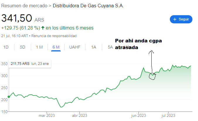dgcu la tengo pero hay que ser justos y cgpa quedo ahora detras.png