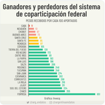 Reparto coparticipacion.png