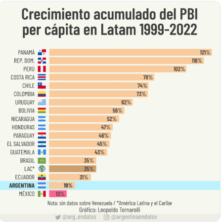 Crecimiento PBI.png