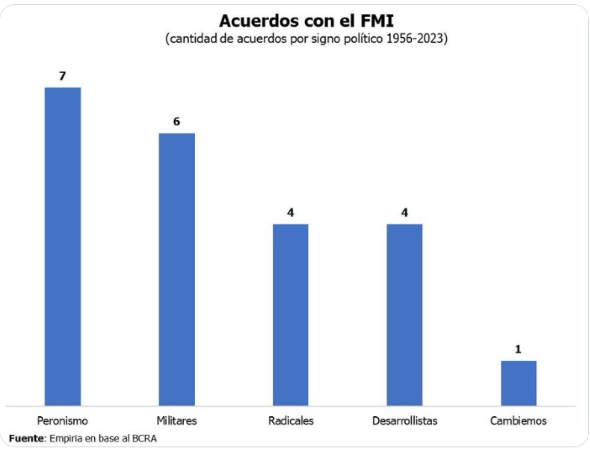 Acuerdos FMI.png