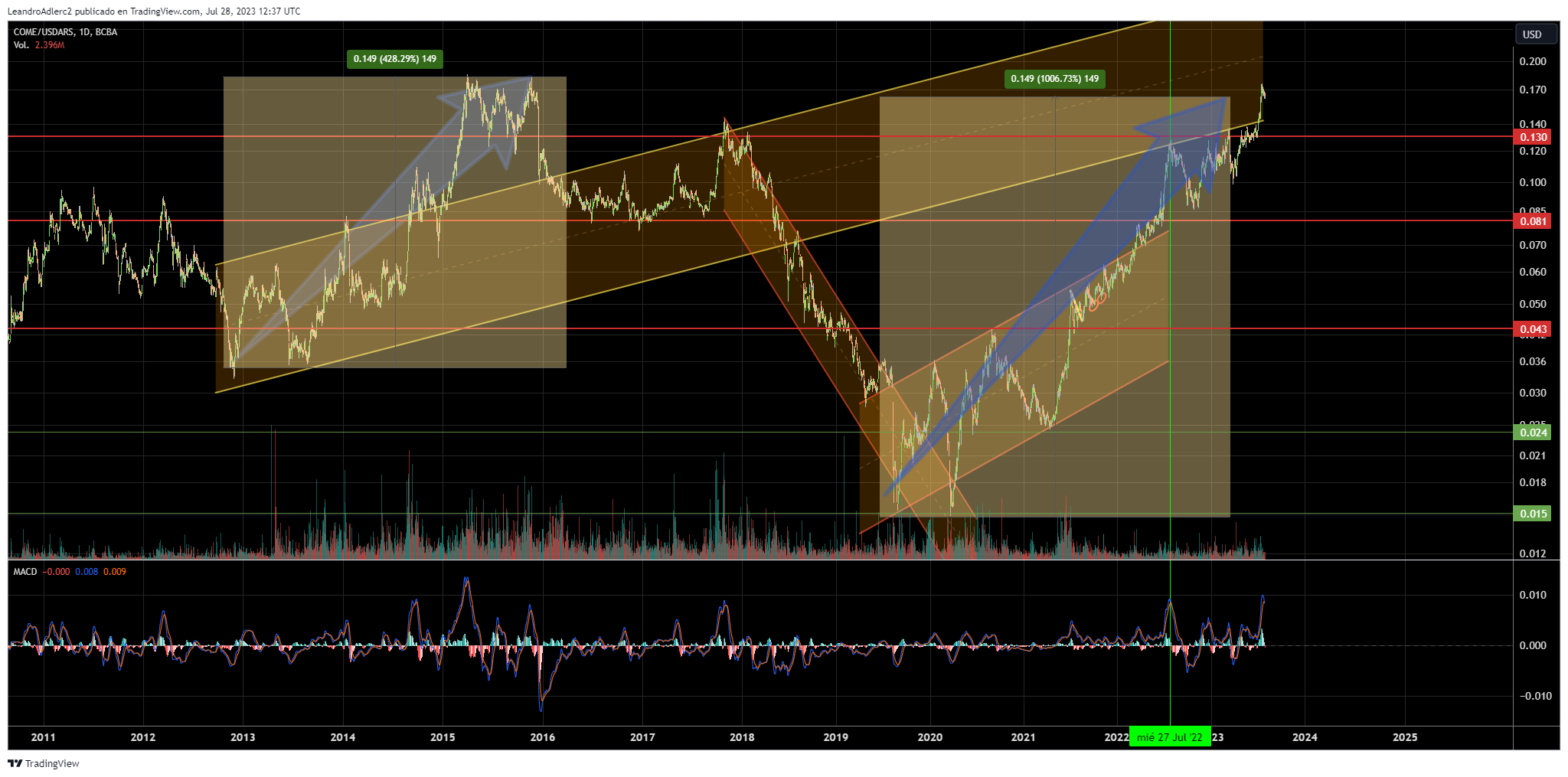 COME_USDARS_2023-07-28_09-37-54.png