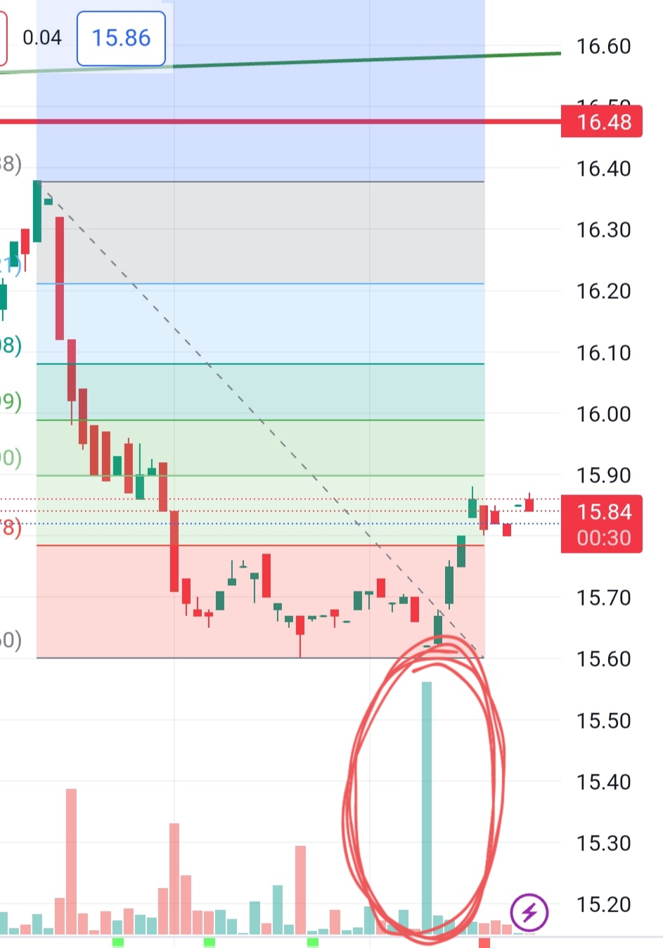 Screenshot_20230802-144433_TradingView.jpg