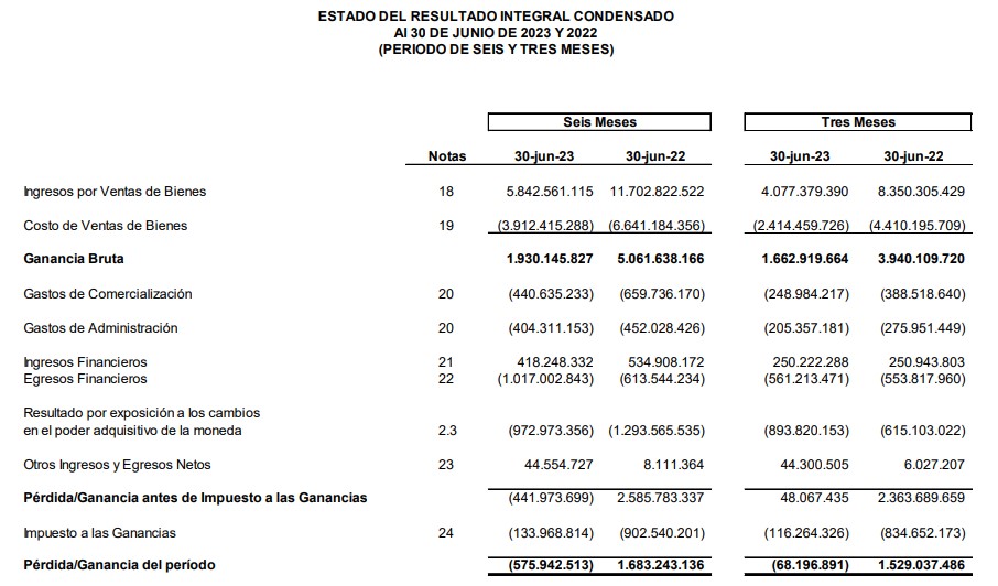 Agro 2°Q2023.jpg