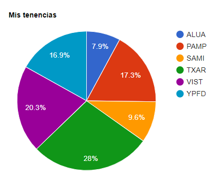 Portafolio al 14 de Agosto.png