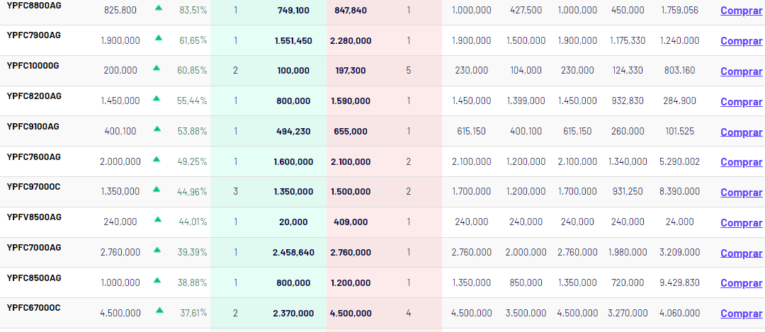 Call YPF, Vencimiento 18-08-2023.png