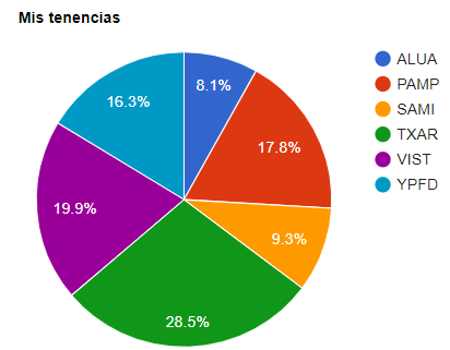 Portafolio al 16 de Agosto 2023.png