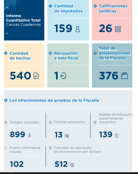 Informe cuantitativo, causa CUADERNOS.png