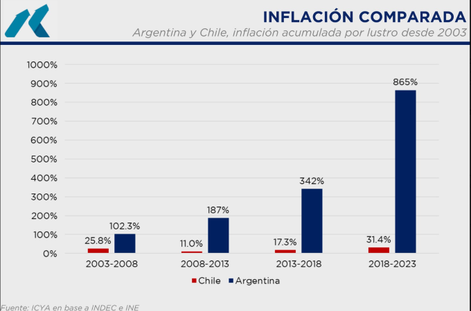 Inflacion Argentina - Chile.png