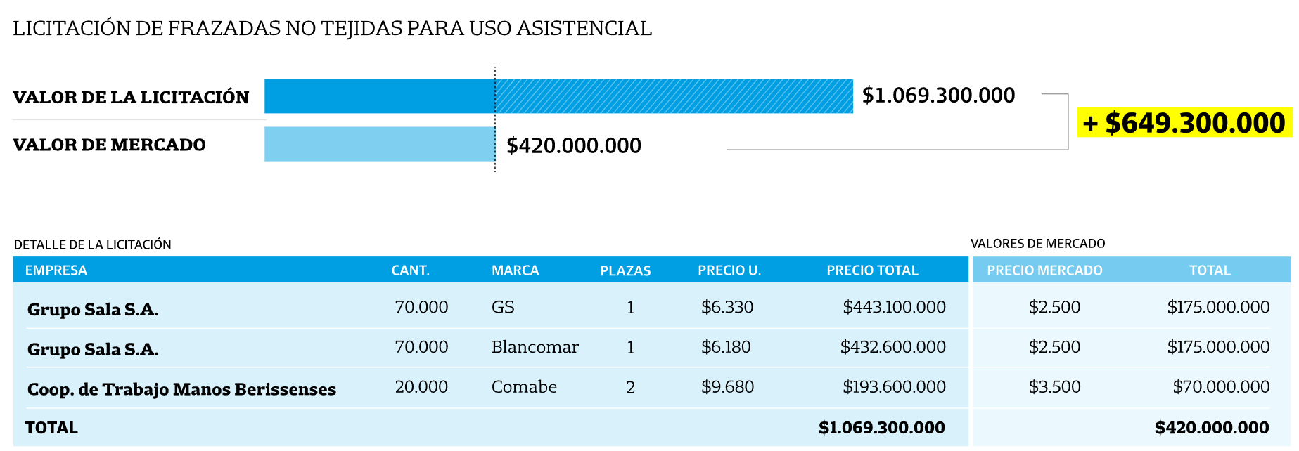 Licitación Frazadas.png