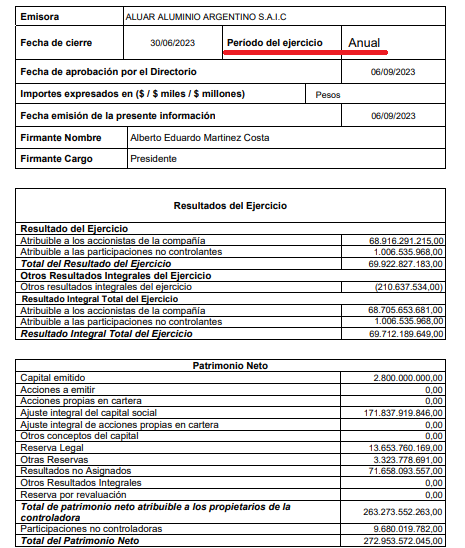 Aluar informe período ANUAL.png