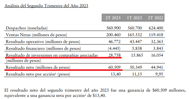 Segundo Trimestre 2023 TXAR.png