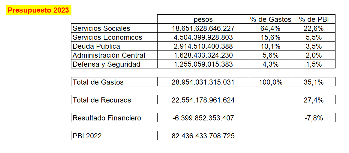 Gastos por Finalidad.png