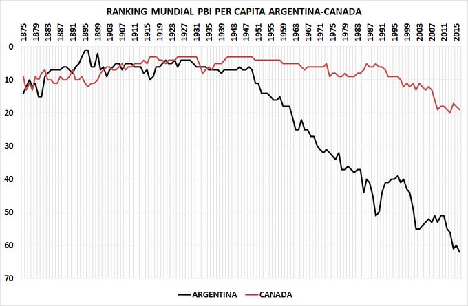 PBI per capita historico Argentina.jpg