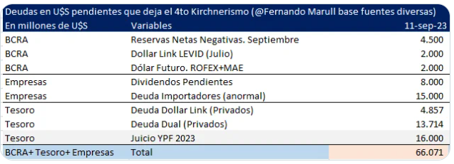Deuda que dejará el actual gobierno.png