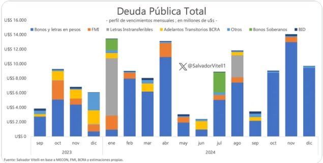 Deuda publica total.png