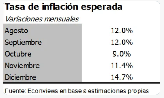 inflacion hasta fin de año.png