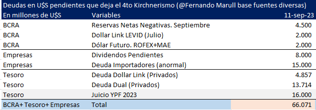 Deuda pendientes 4° gobierno Kirchnerista.png