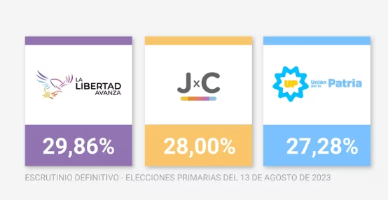 Escrutinio definitivo, PASO 2023.png