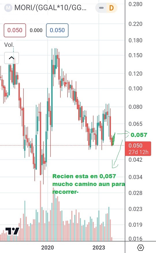 aumento directo inmediato moli y mori.jpg